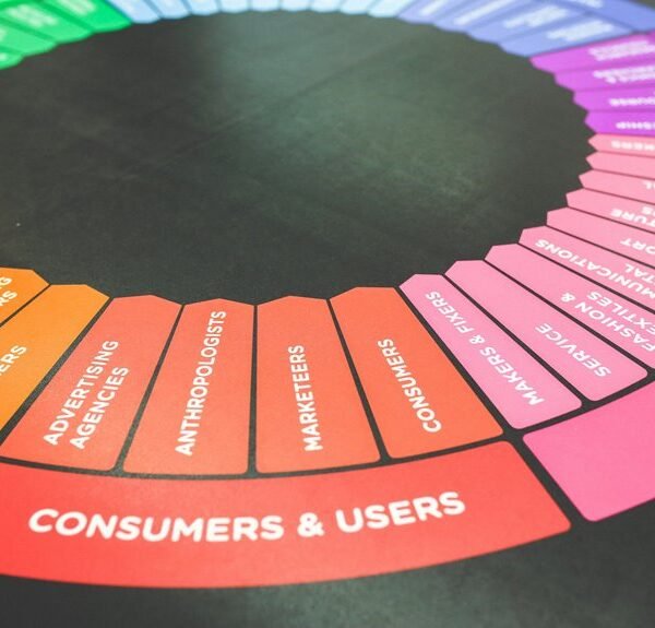 smart advertising for businesses